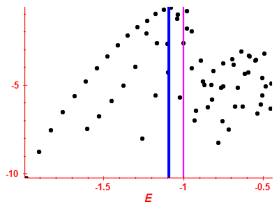 Strength function log